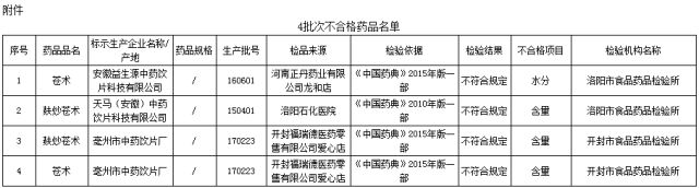 Ϲ4γ첻ϸҩƷ ⼸ҩƷϸ