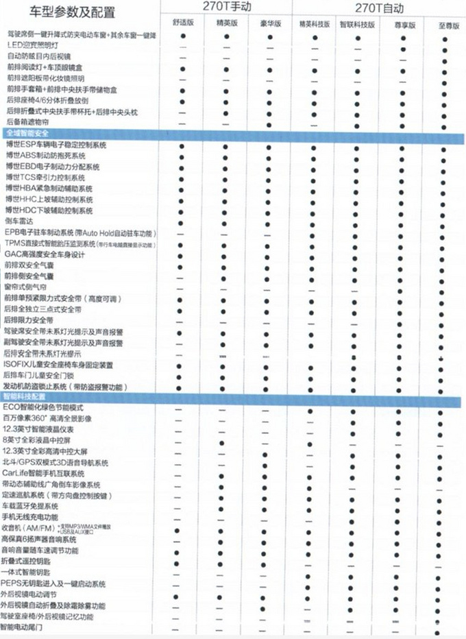 11月15日上市!传祺新GS4配置抢先看 售价将下调