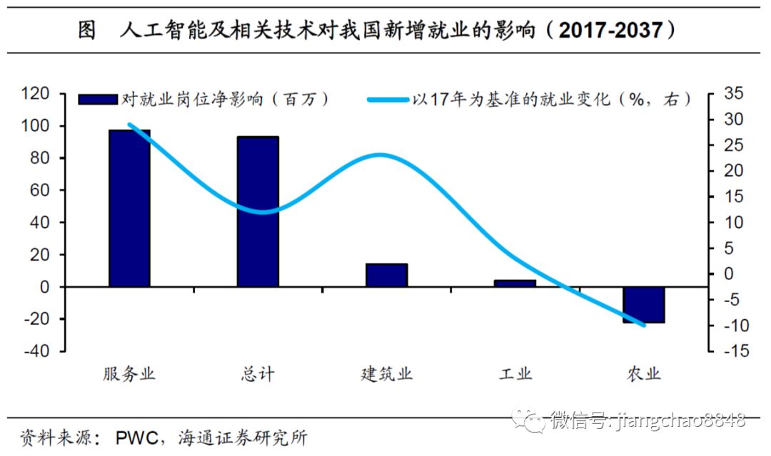 农业人口占比和gdp(3)
