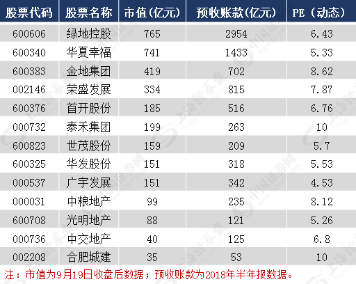 验收单_按验收单确认收入