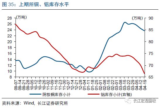 单位gdp耗煤量多少属于高能耗_右图是 2008年三省 市 单位GDP能源消耗统计资料 .读图完成26 27题. 26.