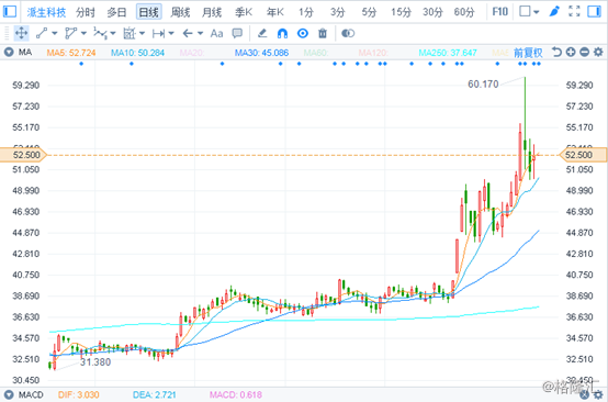 派生人口_人口普查图片