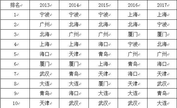 连续两年被评为全国“最透明”海事法院,上海海事法院推出了哪些举措?