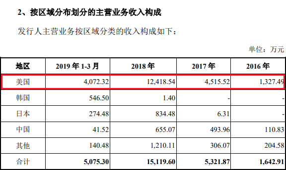 申博棋牌|重庆:暂停网贷中介开展高校“校园贷”业务