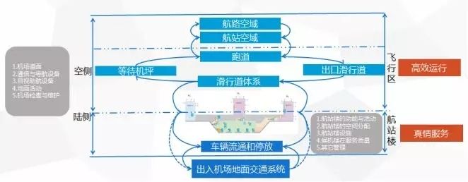 未来机场示范项目:长沙机场总体运营管理平台