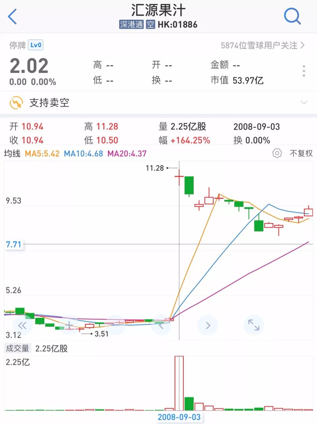 汇源9年前错失可口可乐收购 市值蒸发120亿临