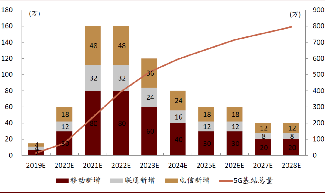 通信价值运营,通信价值运营方案