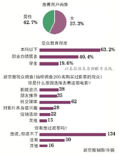 《地球最后的夜晚》票房大跳水,谁来背锅?