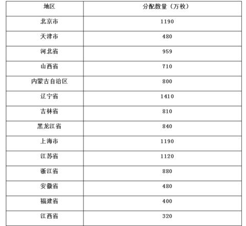 央行9月3日将发行中国高铁10元纪念币