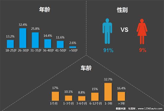 2018年四季度汽车投诉分析报告