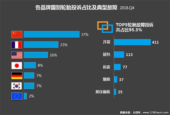 2018年四季度汽车投诉分析报告