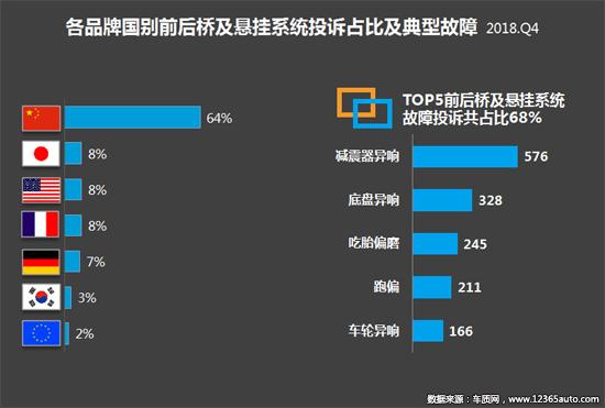 2018年四季度汽车投诉分析报告