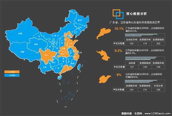 2018年四季度汽车投诉分析报告