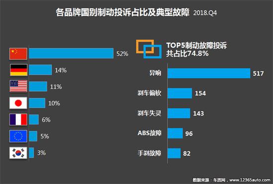 2018年四季度汽车投诉分析报告