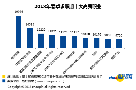 广州最新平均薪酬出炉,3成人拿到这个数!最赚