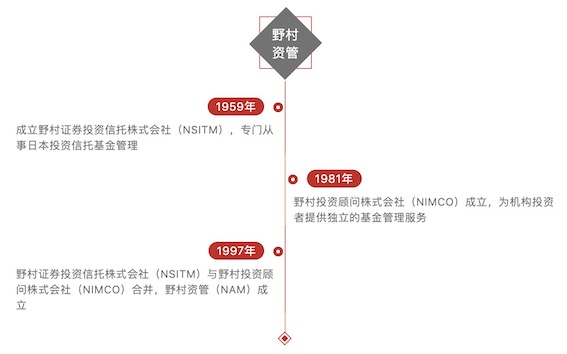 乐彩城 龙湖一季度销售额近445亿 完成年度目标超20%