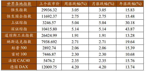 2019年8月经济数据_...估值走势和重大经济数据 20190408