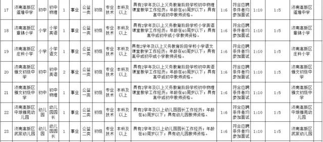 济南国企招聘_济南这两家国企公开招聘啦