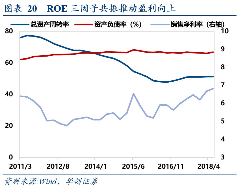 中报行业分析--盈利高点下的分化与收敛