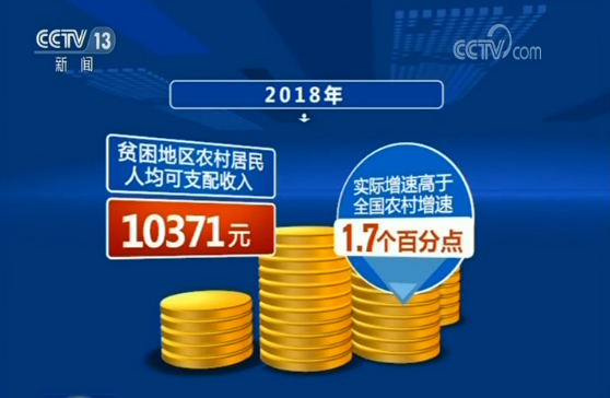 2018年农村人口_2018年农村污水处理行业市场规模与发展前景分析 渗透率提升成(2)