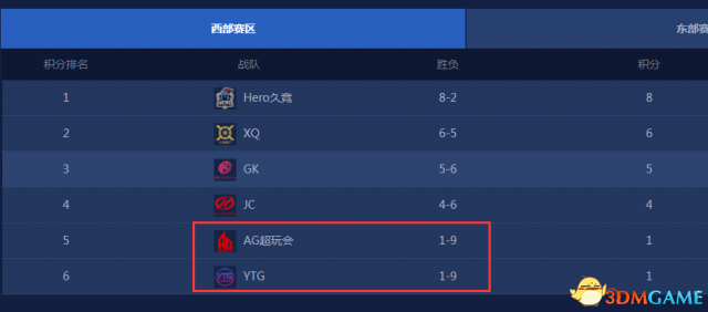 KPL季后赛门票发放 虎牙战队AG超玩会上演绝