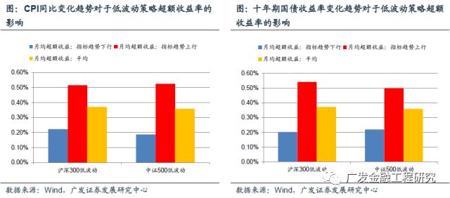 【广发金融工程】2018年重磅专题系列之十一
