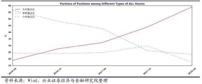 【兴业定量任瞳团队】基金经理揭秘:工银瑞信