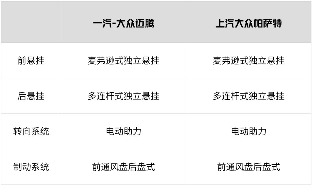 比口碑、论销量，20来万的合资B级车，这2台依然是老大！