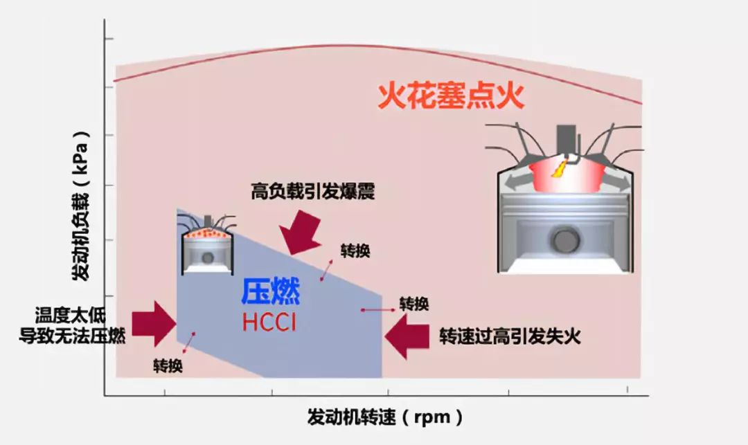 比凯美瑞双擎还省油？百公里油耗3.3L的纯汽油发动机将带来什么？