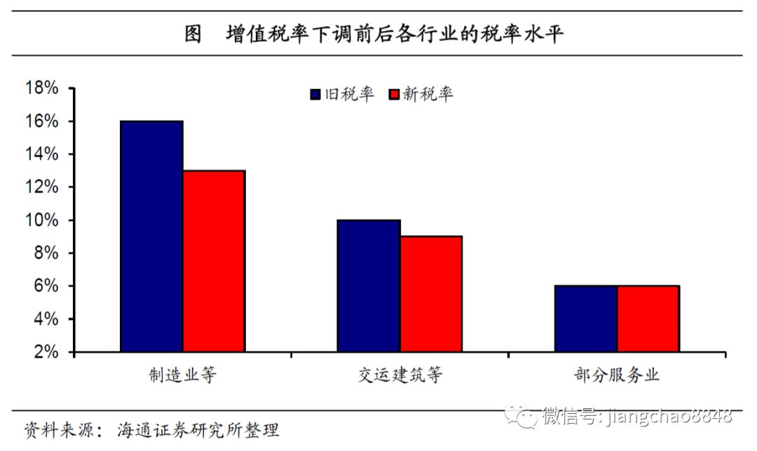GDP预测的方法文献_2021中国gdp预测(3)