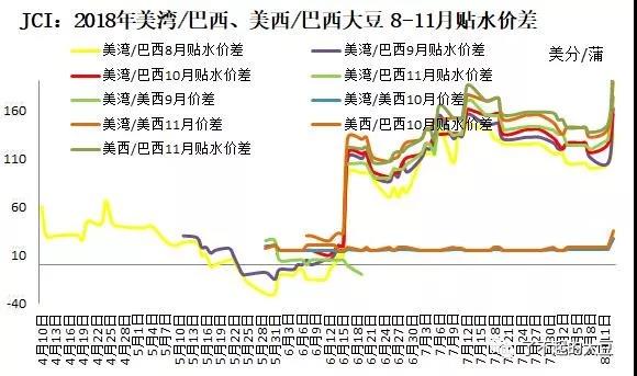 中国重回巴西采购大豆 豆价跟随豆粕价格反弹