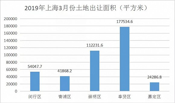 奉贤区2020年gdp是多少_疫情冲击不改经济向好态势 九成以上城市GDP增速回升 2020年上半年291个城市GDP数(3)