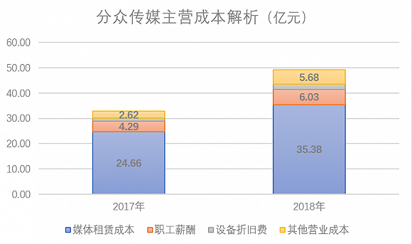 ������Դ�����ڴ�ý�걨�����������о���