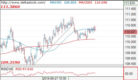 Sina forex