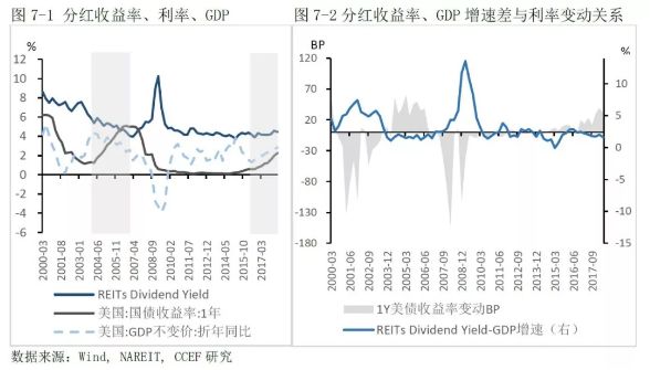 林采宜:买海外房产不如投资海外REITs