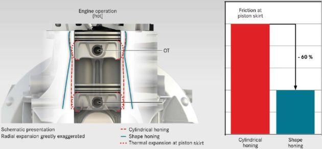 全面迎接电气化时代，奔驰M264发动机到底有多优秀？