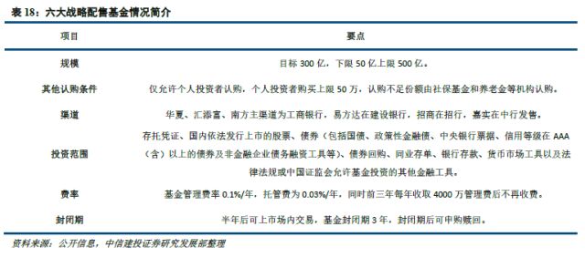 中信建投:小米和百度最可能先发CDR 其次是阿