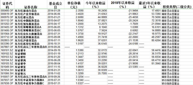 星彩手机官网|上海市政协庆祝成立70周年,市领导与历届政协委员共聚一堂
