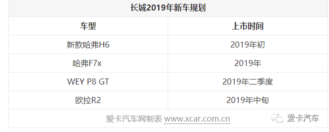 长安、吉利、长城又有大动作了！2019新车规划，领克04亮了