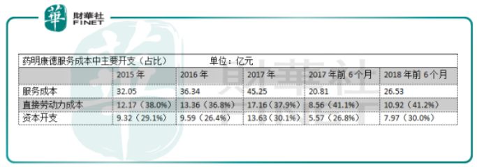 【IPO解码】药明康德H股招股书攻略:国内CRO