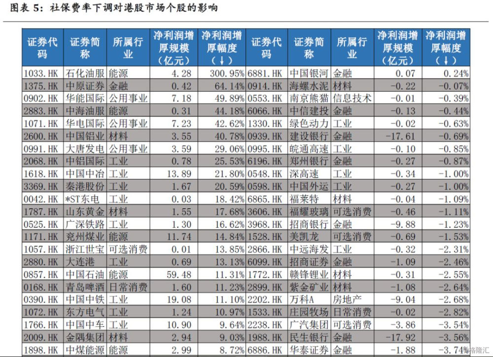 交税人口比例_交税比例(2)