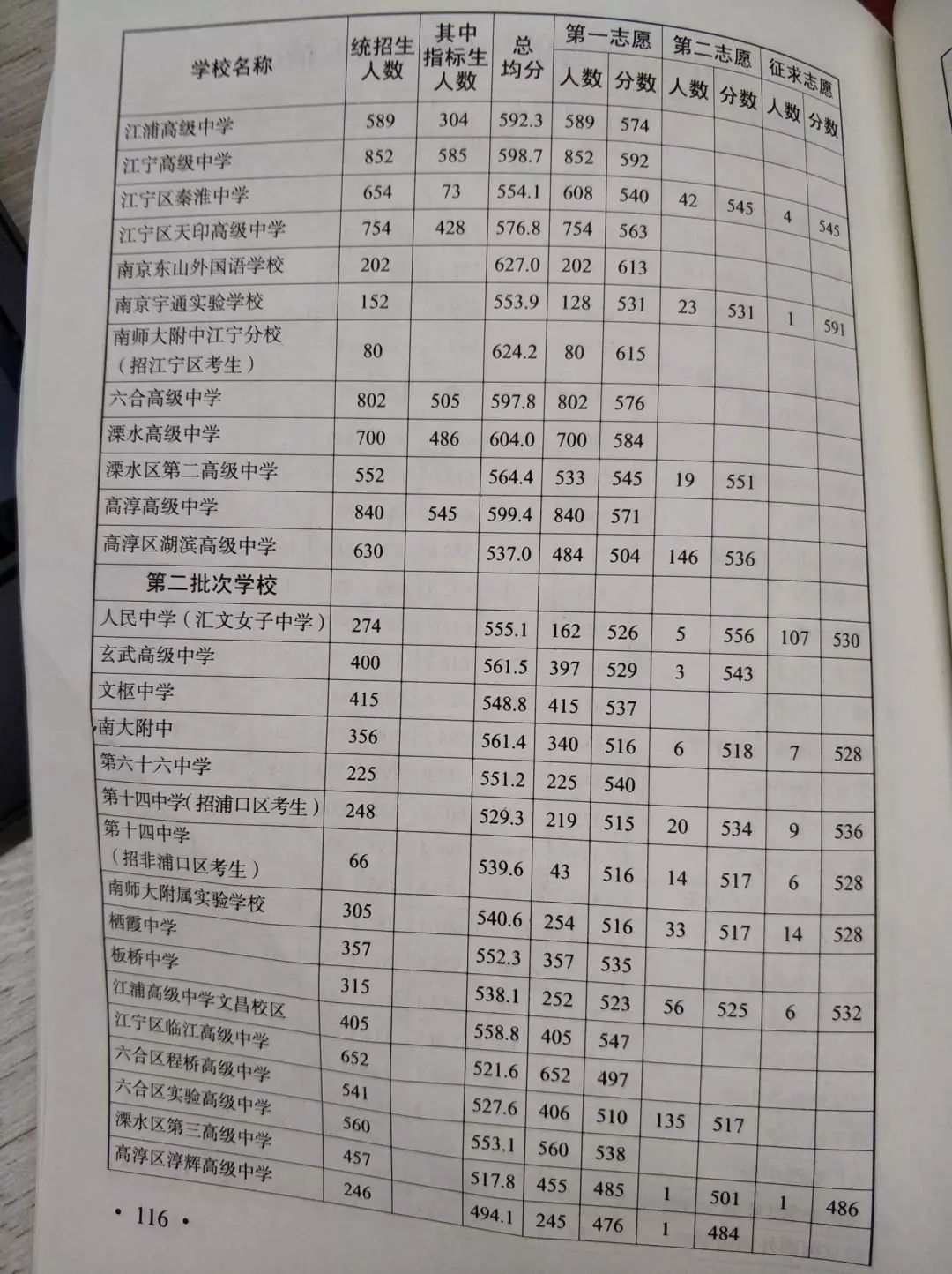 《2018南京市中考指南》发布!招生计划、查分