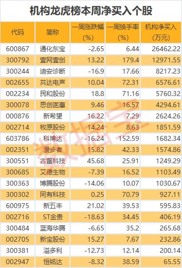 海洋之神十大平台|二三线城市青睐度崛起 毕业生就业意向解读
