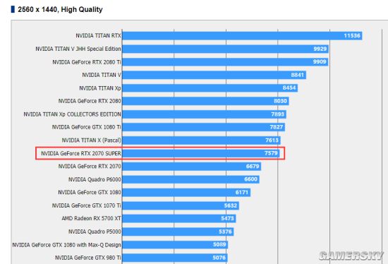RTX 2070 SuperϷع⣺ʮֽӽGTX 1080Ti
