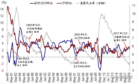 2019年美国的gdp_美国gdp2020年总量