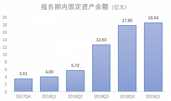 ������Դ��Wind�����������о���