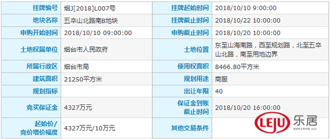 烟台总部经济基地一宗商服用地出让 打造商务