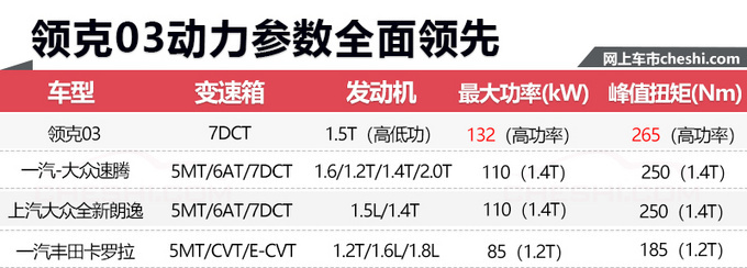 天天都有新车看！奔驰、领克等本周推6新车 颜值超高