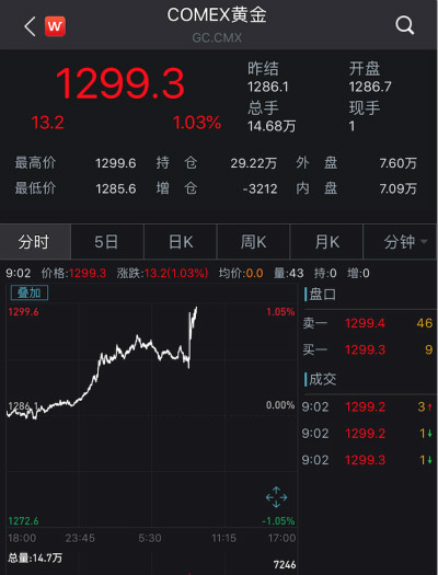 非农人口在线及时分析_及时行乐图片(3)