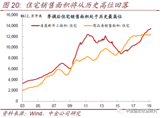 人口变量_人口统计变量做控制变量以后的结果分析(3)